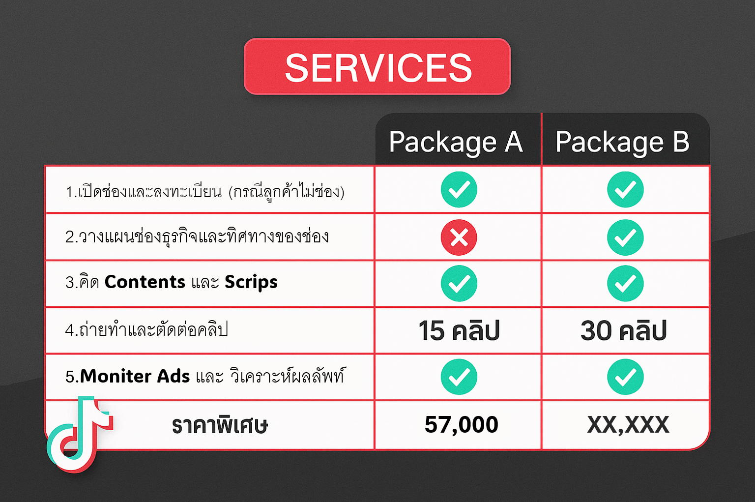 เรทรีวิวสินค้า ราคาค่าจ้าง Influencer TikTok